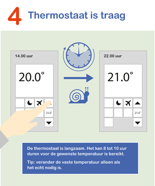 Thermostaat is traag - Warm Kop Grasweg